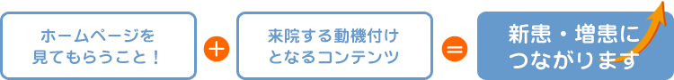 患者様にみてもらうこと+来院する動機付けとなるコンテンツ=新患・増患につながります!!!